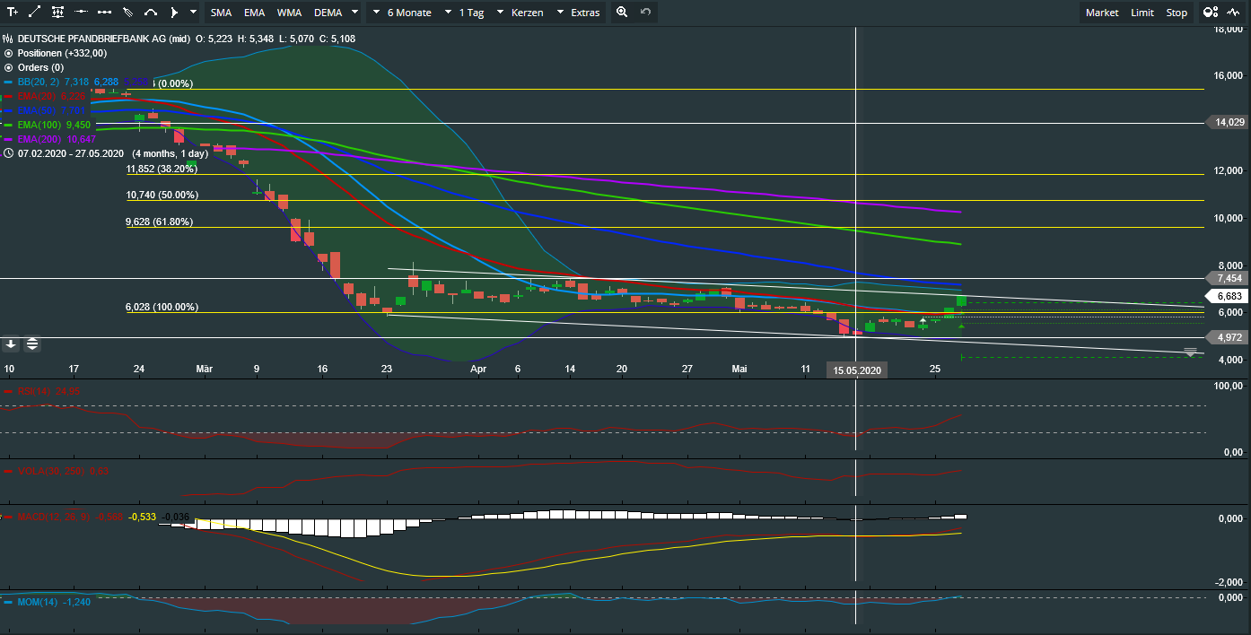 Deutsche Pfandbriefbank 😃 1180920