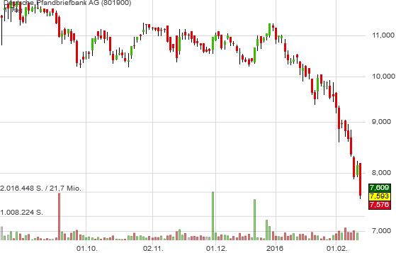 Etwas Wasser in den Wein.... 540811 Aareal bank 893181