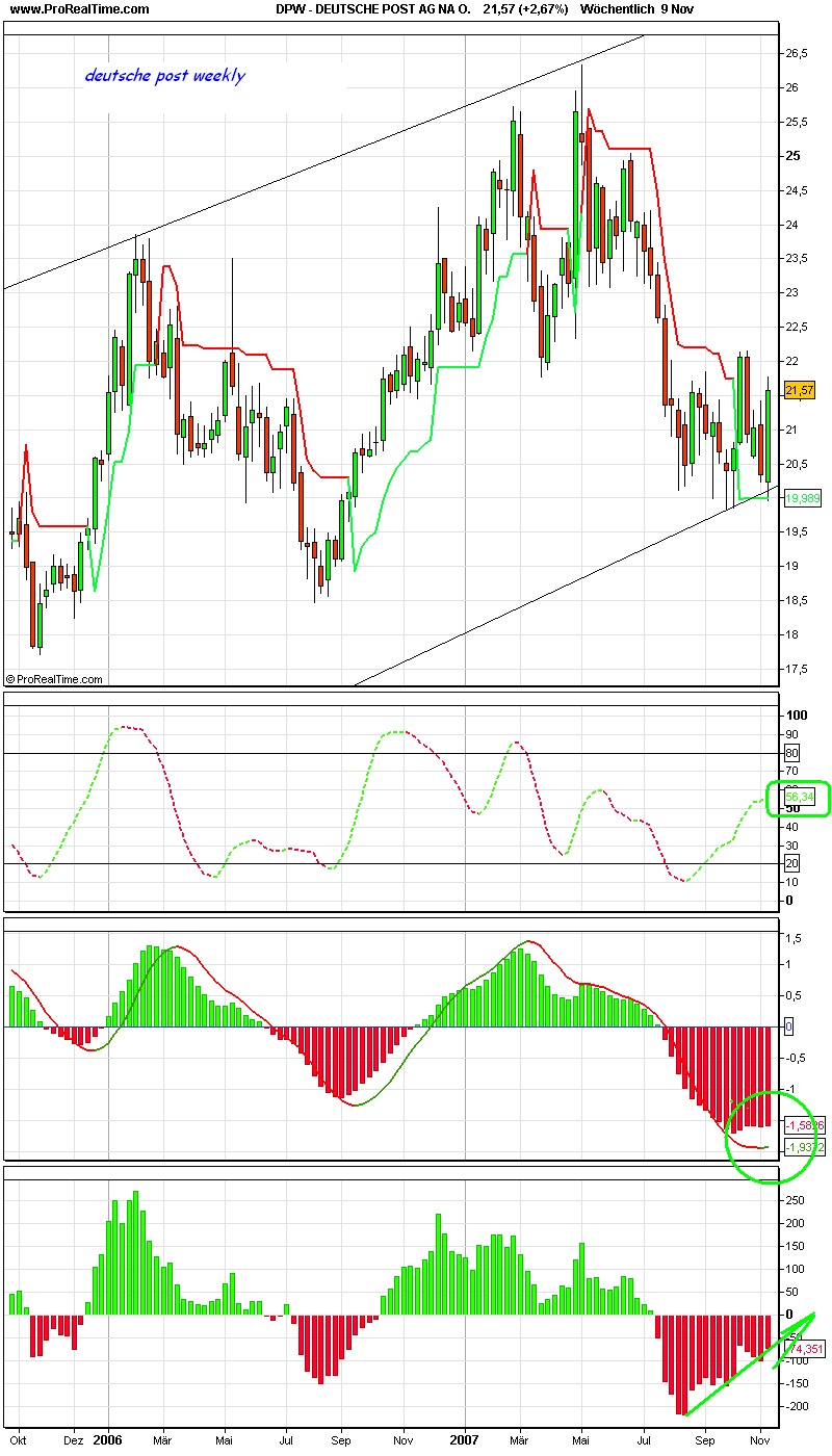 PTT-Trading 46. KW 130504