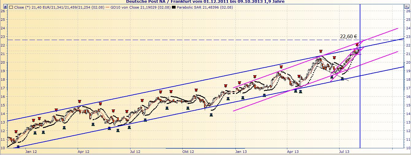 Deutsche Post 629827