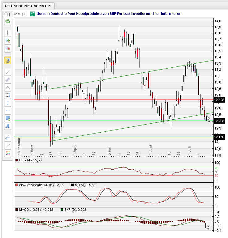 Deutsche Post 420819