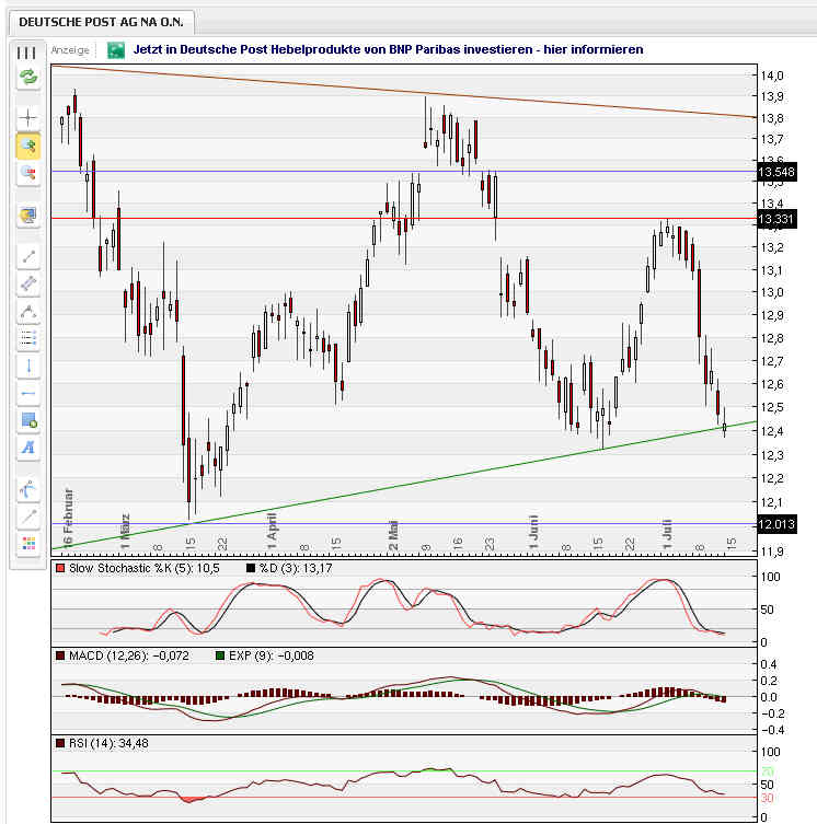 Deutsche Post 421225