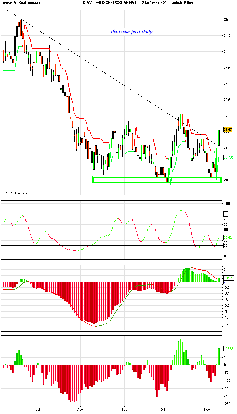 PTT-Trading 46. KW 130503