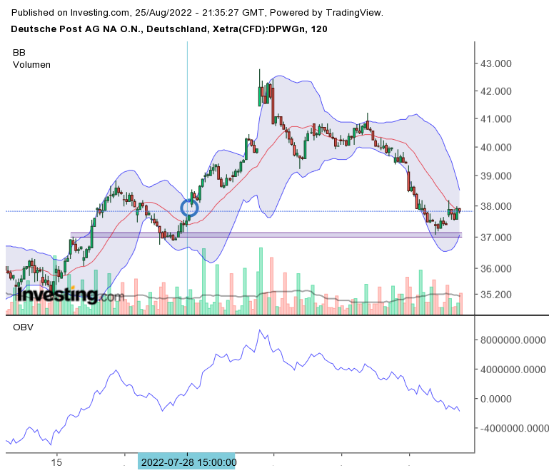 Deutsche Post 1329834