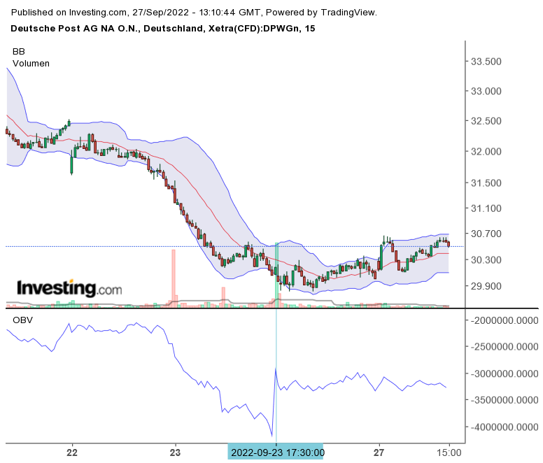 Deutsche Post 1335075