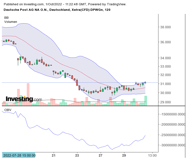 Deutsche Post 1335758