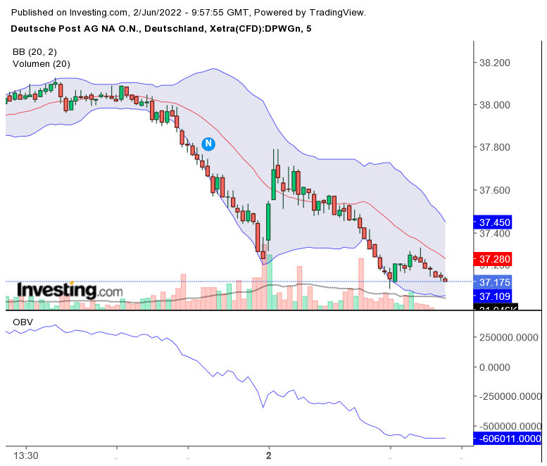 Deutsche Post 1317641