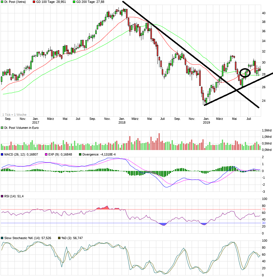 Deutsche Post 1130411