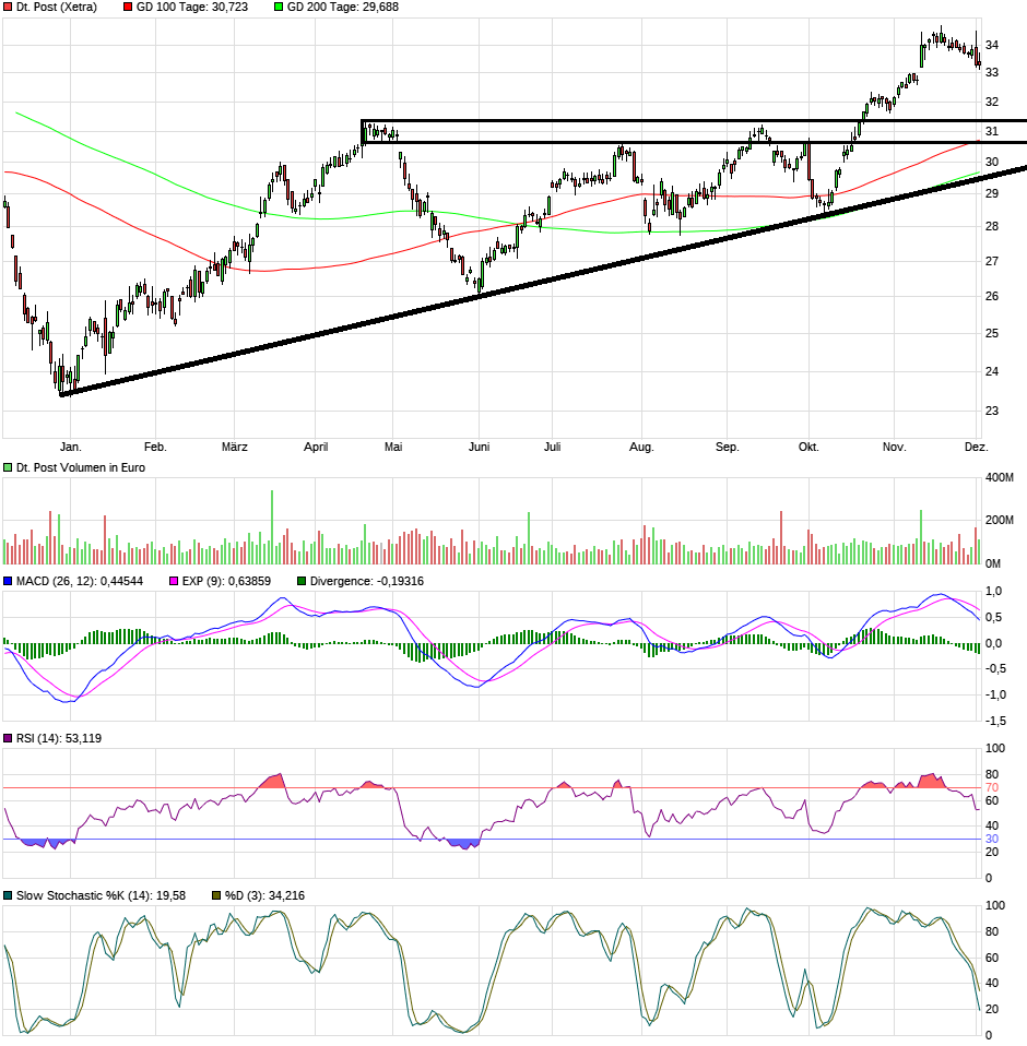 Deutsche Post 1147610