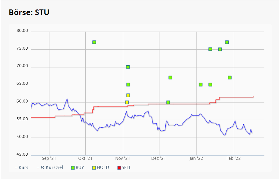 Deutsche Post 1300062