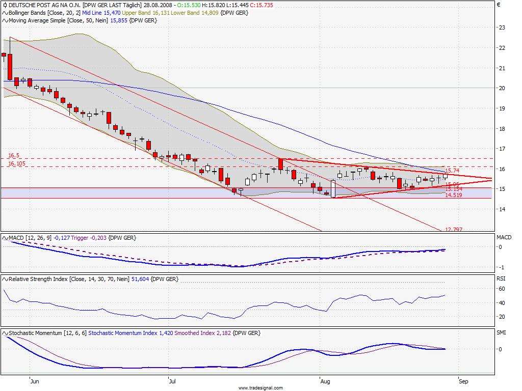 Die Bullen scharren gar nicht mit den Hufen, 182884