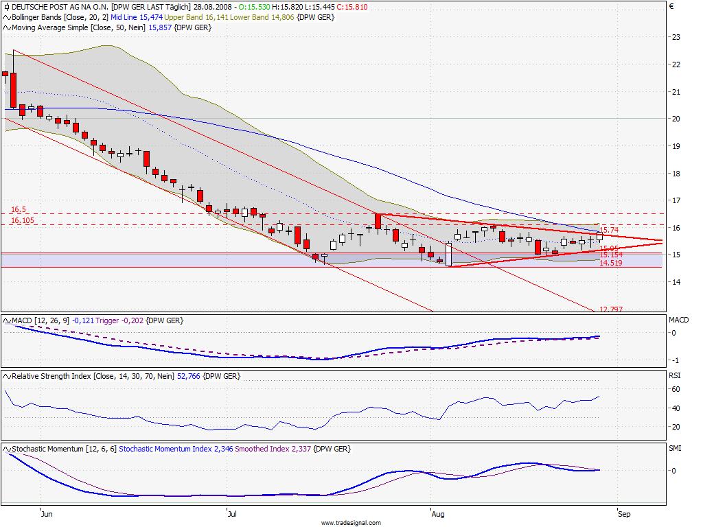 Die Bullen scharren gar nicht mit den Hufen, 182933