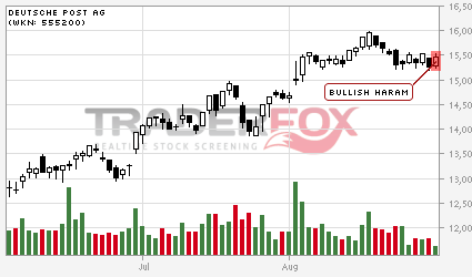 Deutsche Post 533685