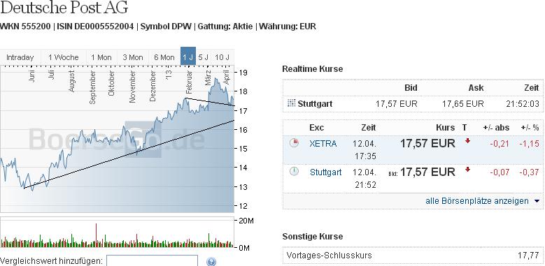 2013 QV DAX-DJ-GOLD-EURUSD-JPY 597216