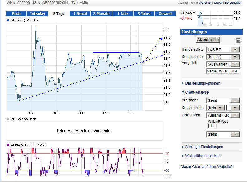 Deutsche Post 633316