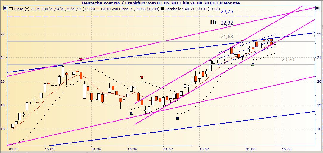 Deutsche Post 633688