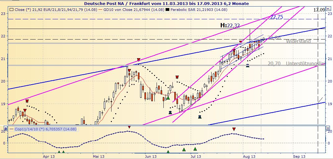Deutsche Post 634074