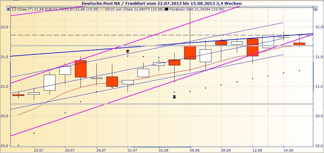 Deutsche Post 634537