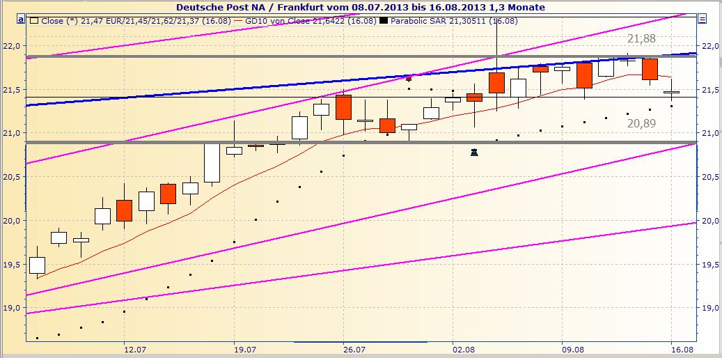 Deutsche Post 634863
