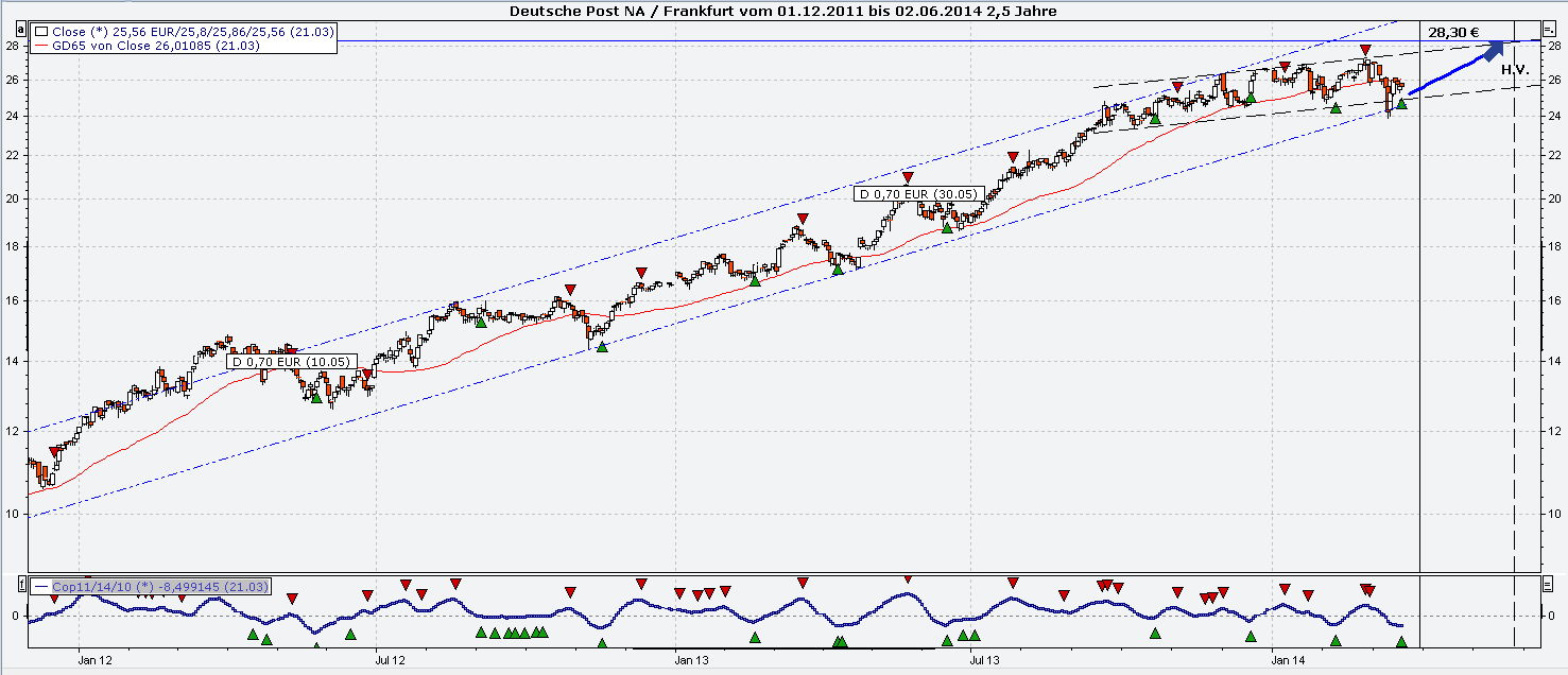Deutsche Post 707580
