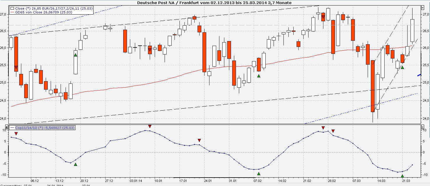 Deutsche Post 708348