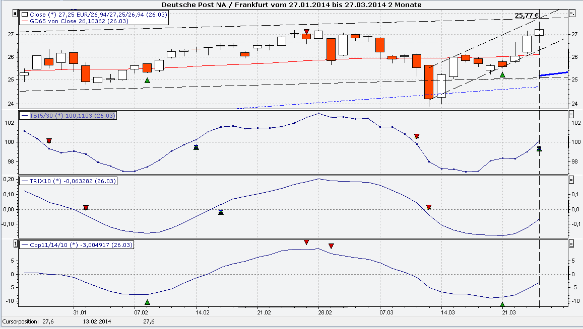 Deutsche Post 708523