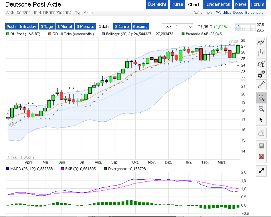 Deutsche Post 708579