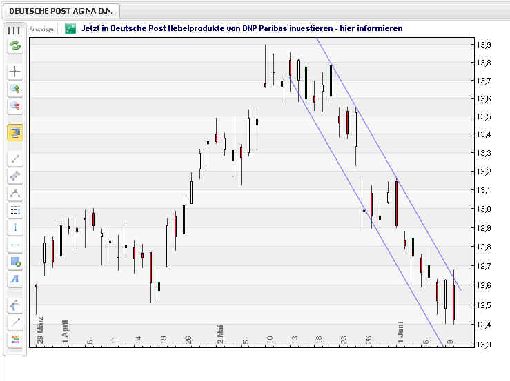 Deutsche Post 411298