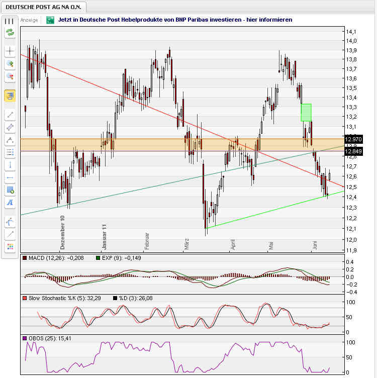 Deutsche Post 412242
