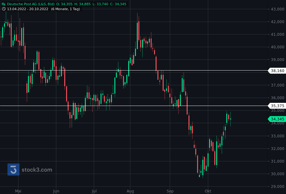 Gold und weitere interessante Anlagemöglichkeiten. 1338442