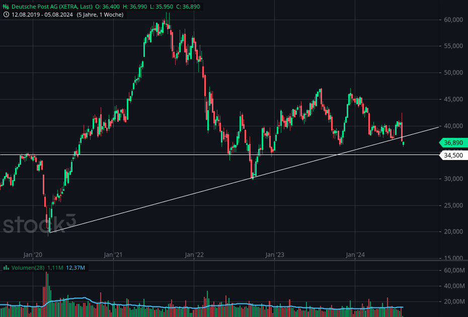 2024-QV-GDAXi-DJ-GOLD-EURUSD-JPY 1441512