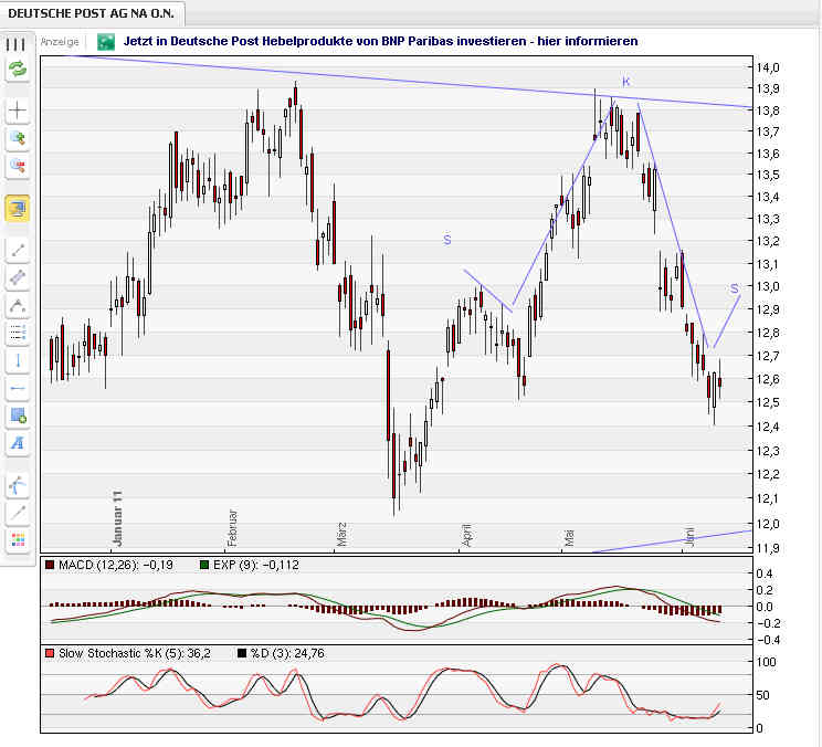 Deutsche Post 411122