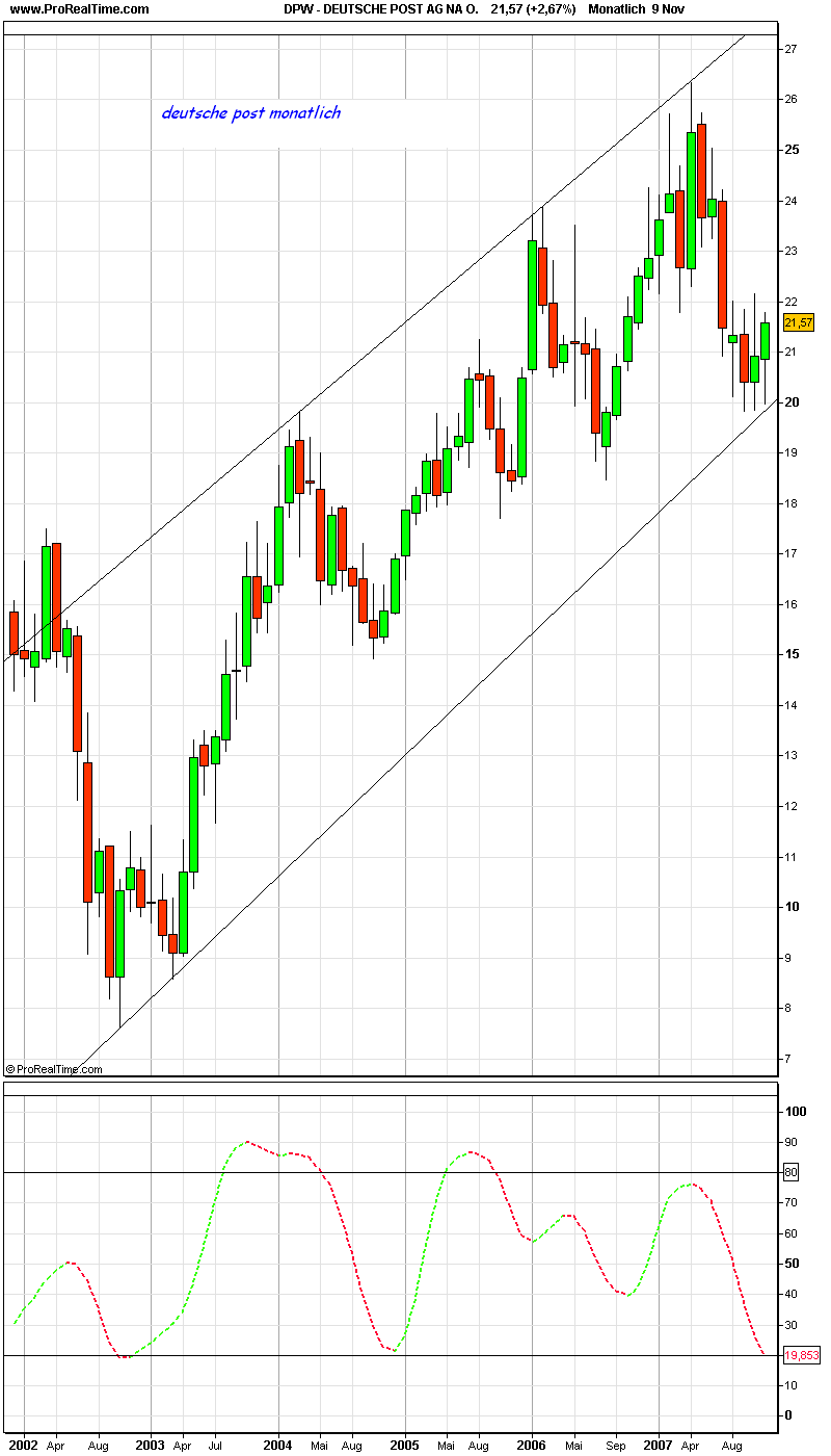 PTT-Trading 46. KW 130507