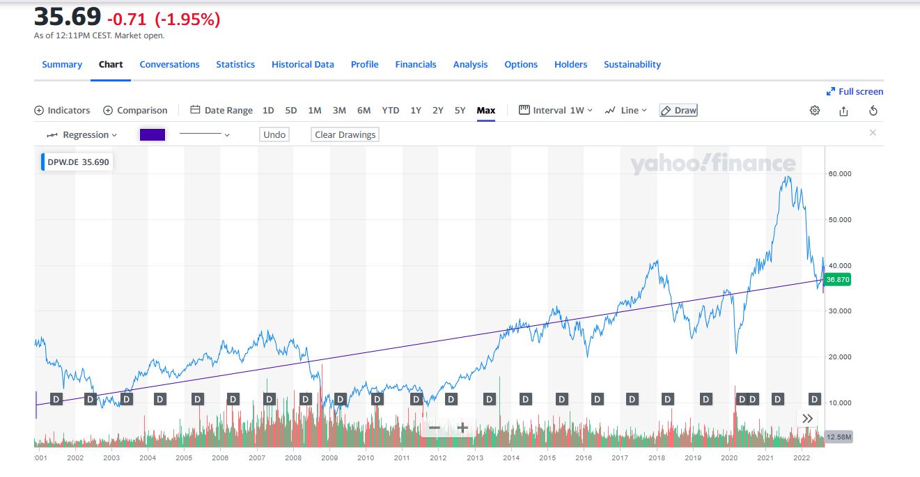 Deutsche Post 1330856
