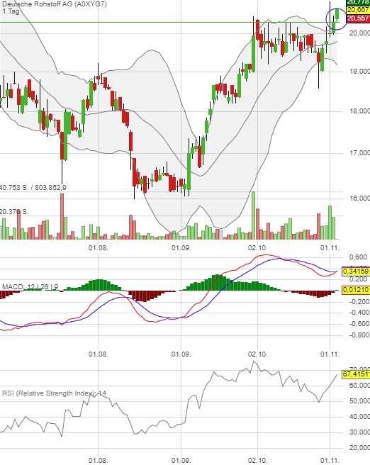 Deutsche Rohstoff AG vor Neubewertung? 1021609