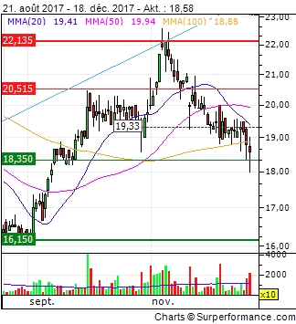 Deutsche Rohstoff AG vor Neubewertung? 1030450