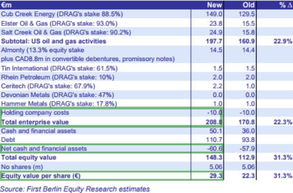 Deutsche Rohstoff AG vor Neubewertung? 1034423