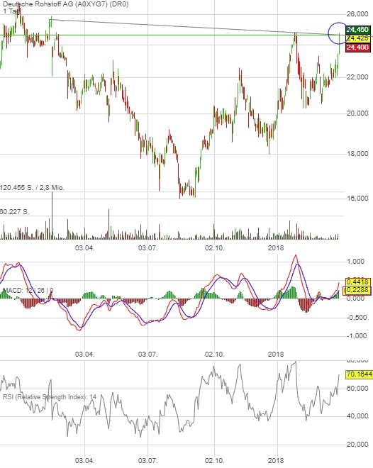 Deutsche Rohstoff AG vor Neubewertung? 1047185