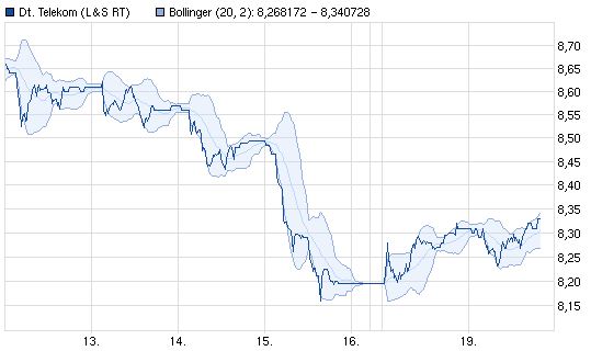 COMMERZBANK kaufen Kz. 28 € 580280