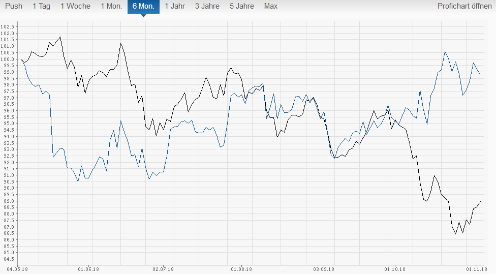 Deutsche Telekom (Moderiert) 1081457