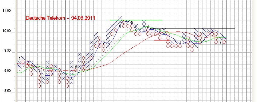 Dogs of the Dax 2011 386143