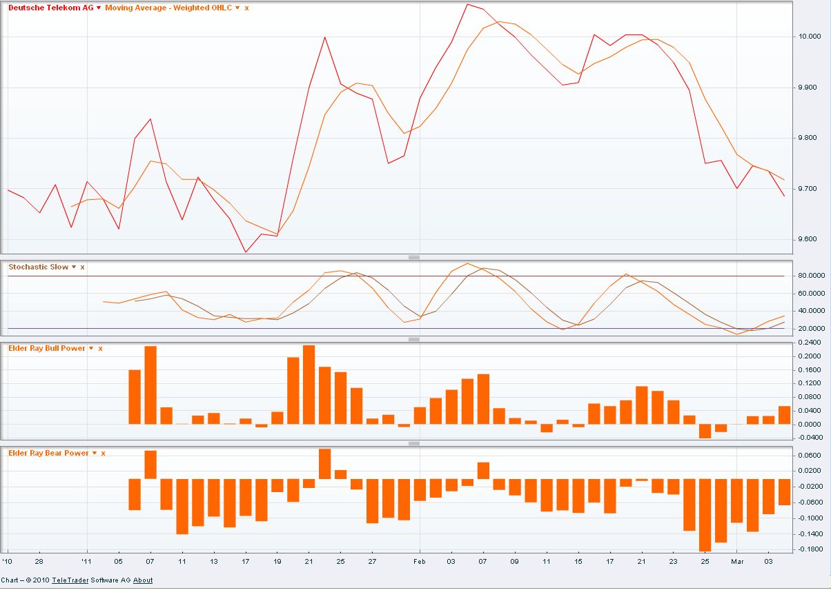 Antizykliker-Thread - v2.0 386148