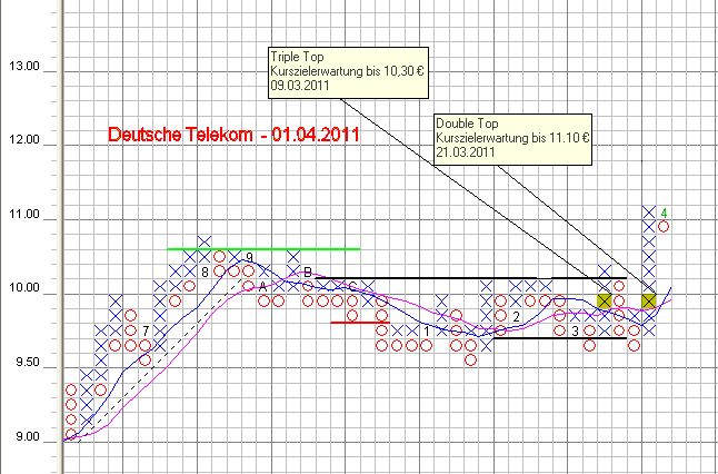 Untergang der Telekom 392652