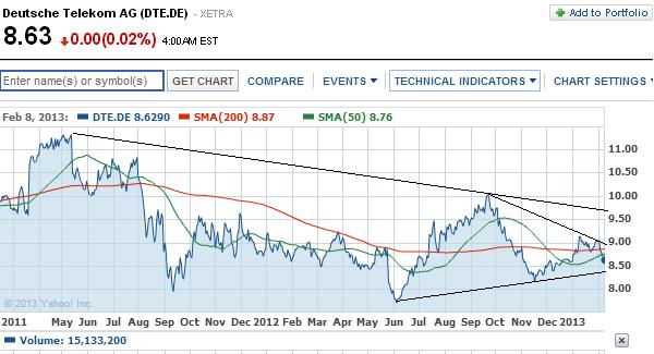 2013 QV DAX-DJ-GOLD-EURUSD-JPY 577511