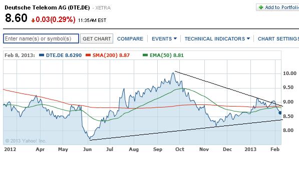 2013 QV DAX-DJ-GOLD-EURUSD-JPY 578015