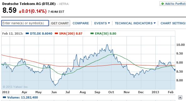 2013 QV DAX-DJ-GOLD-EURUSD-JPY 578305