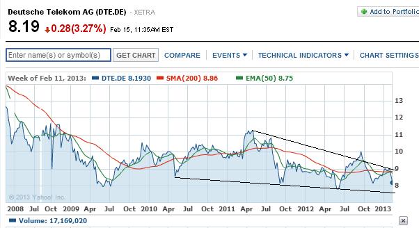 2013 QV DAX-DJ-GOLD-EURUSD-JPY 579528