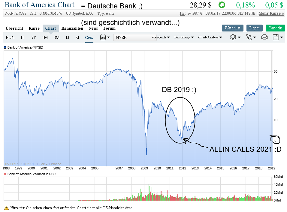 Deutsche Bank (moderiert 2.0) 1096006