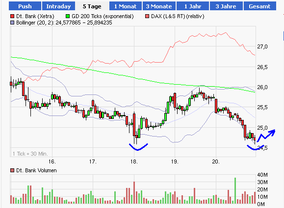 Deutsche Bank (moderiert 2.0) 524436