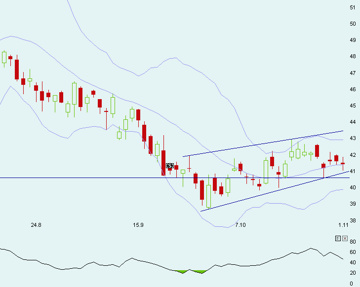 Und wieder Richtung Süden: Deutsche Bank(en) 354877